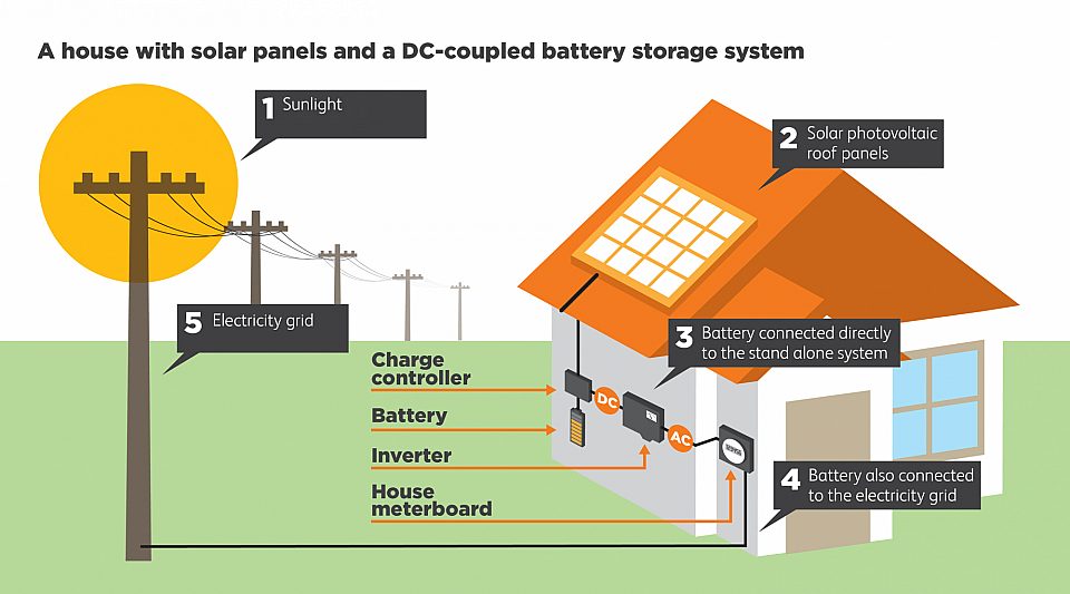 Solar Battery